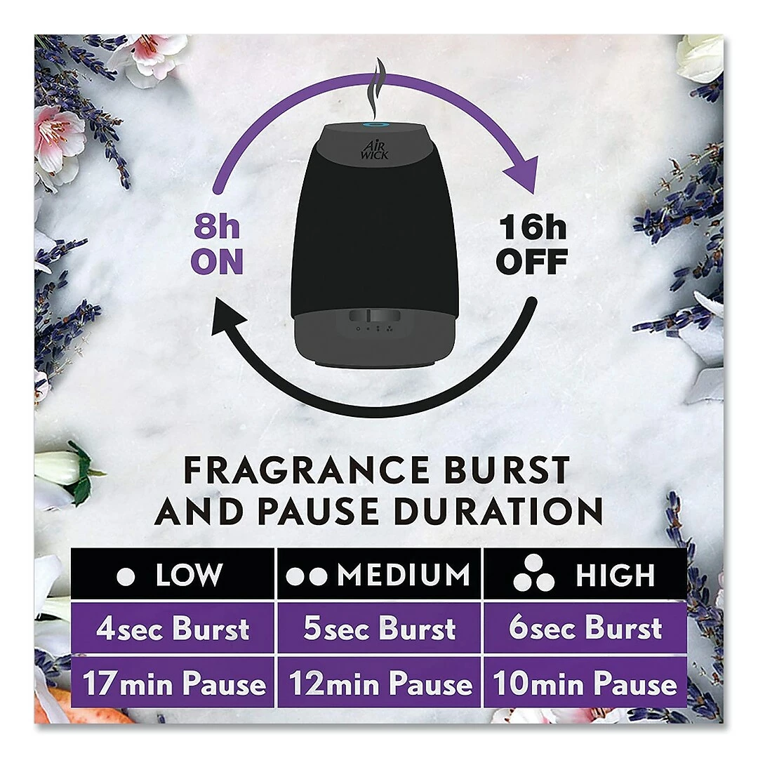 Air Wick® Essential Mist Refill, Lavender And Almond Blossom, 0.67 Oz Bottle (623389855200) 10 Air Wick® Essential Mist Refill, Lavender And Almond Blossom, 0.67 Oz Bottle (623389855200) - Image 8