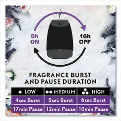 Air Wick® Essential Mist Refill, Lavender And Almond Blossom, 0.67 Oz Bottle, 6/Carton 18 Air Wick® Essential Mist Refill, Lavender And Almond Blossom, 0.67 Oz Bottle, 6/Carton -Febreze shop unnamed file 323