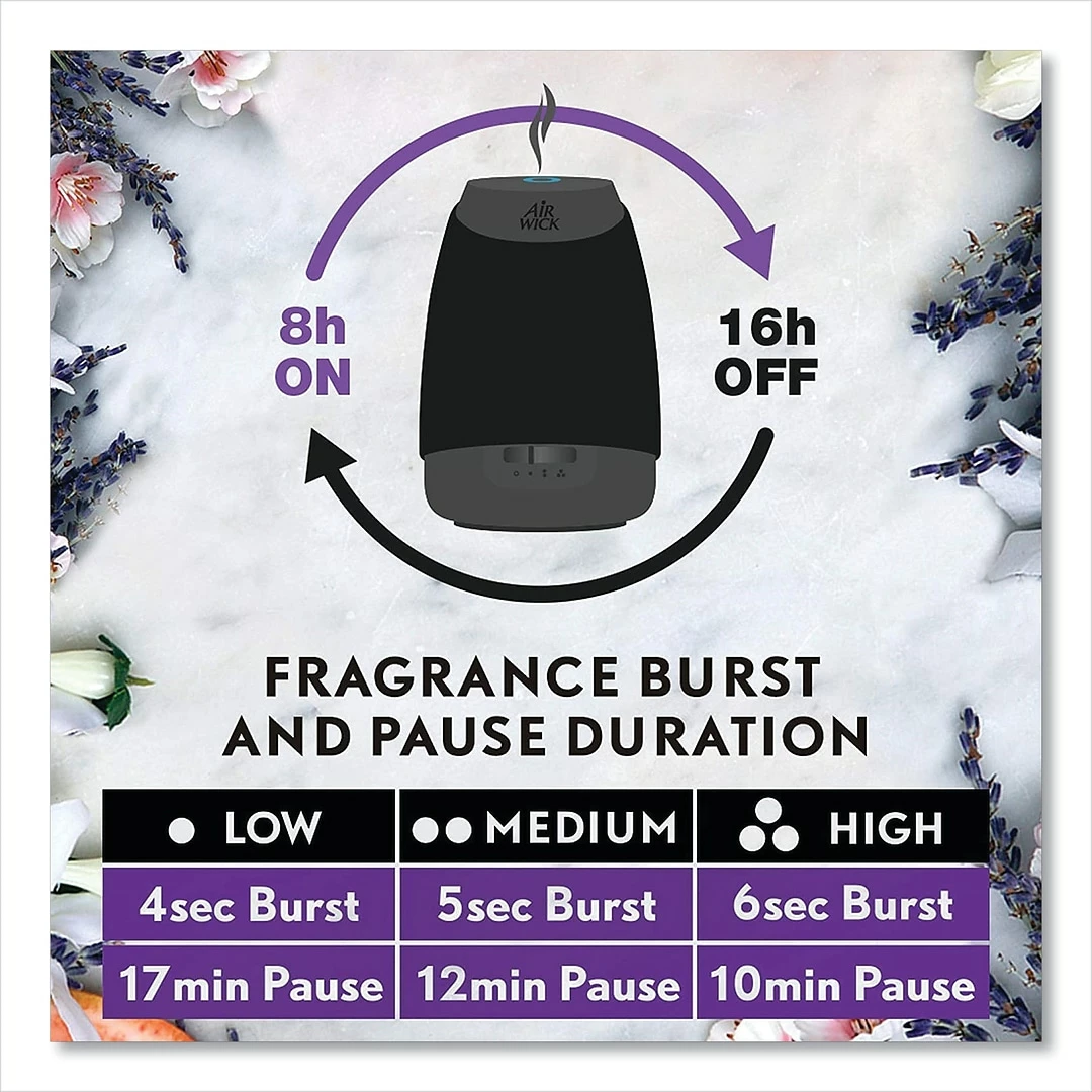 Air Wick® Essential Mist Refill, Lavender And Almond Blossom, 0.67 Oz Bottle, 6/Carton 10 Air Wick® Essential Mist Refill, Lavender And Almond Blossom, 0.67 Oz Bottle, 6/Carton - Image 8