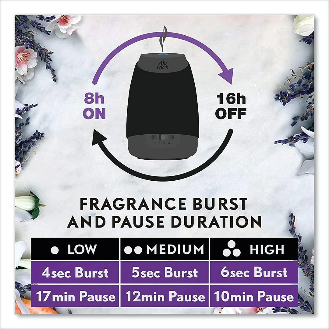 Air Wick® Essential Mist Refill, Peony And Jasmine, 0.67 Oz Bottle, 6/Carton 10 Air Wick® Essential Mist Refill, Peony And Jasmine, 0.67 Oz Bottle, 6/Carton - Image 8